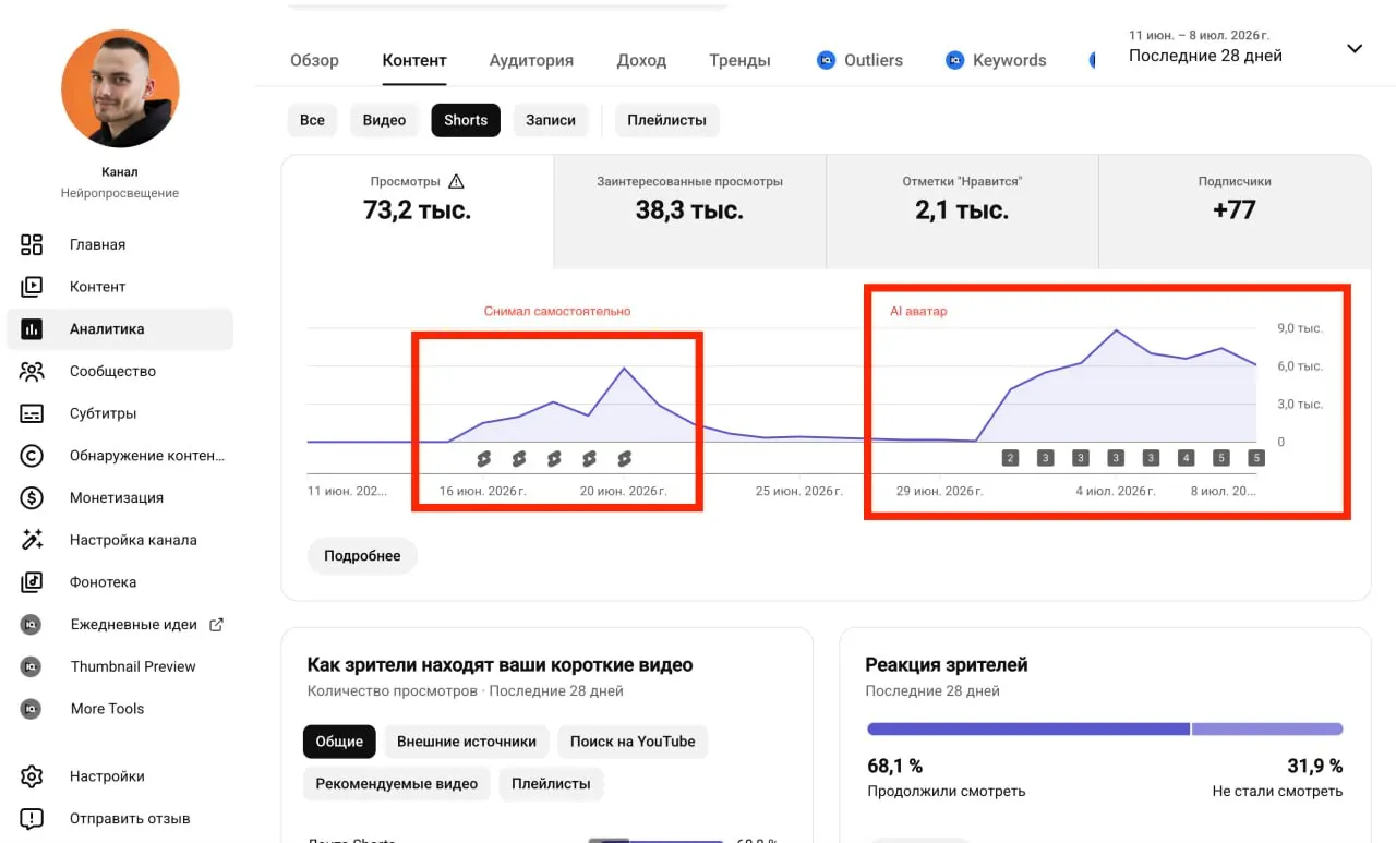 AI-аватар для шортсов: как я получил 50 000 просмотров