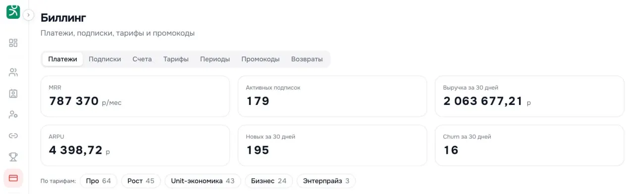 Yoolip AI: 2 млн рублей оборота за 30 дней и маржа 80%