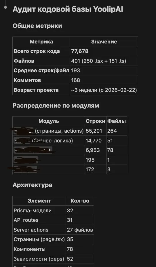 Аудит кода каждые 3 дня: моя гигиена разработки