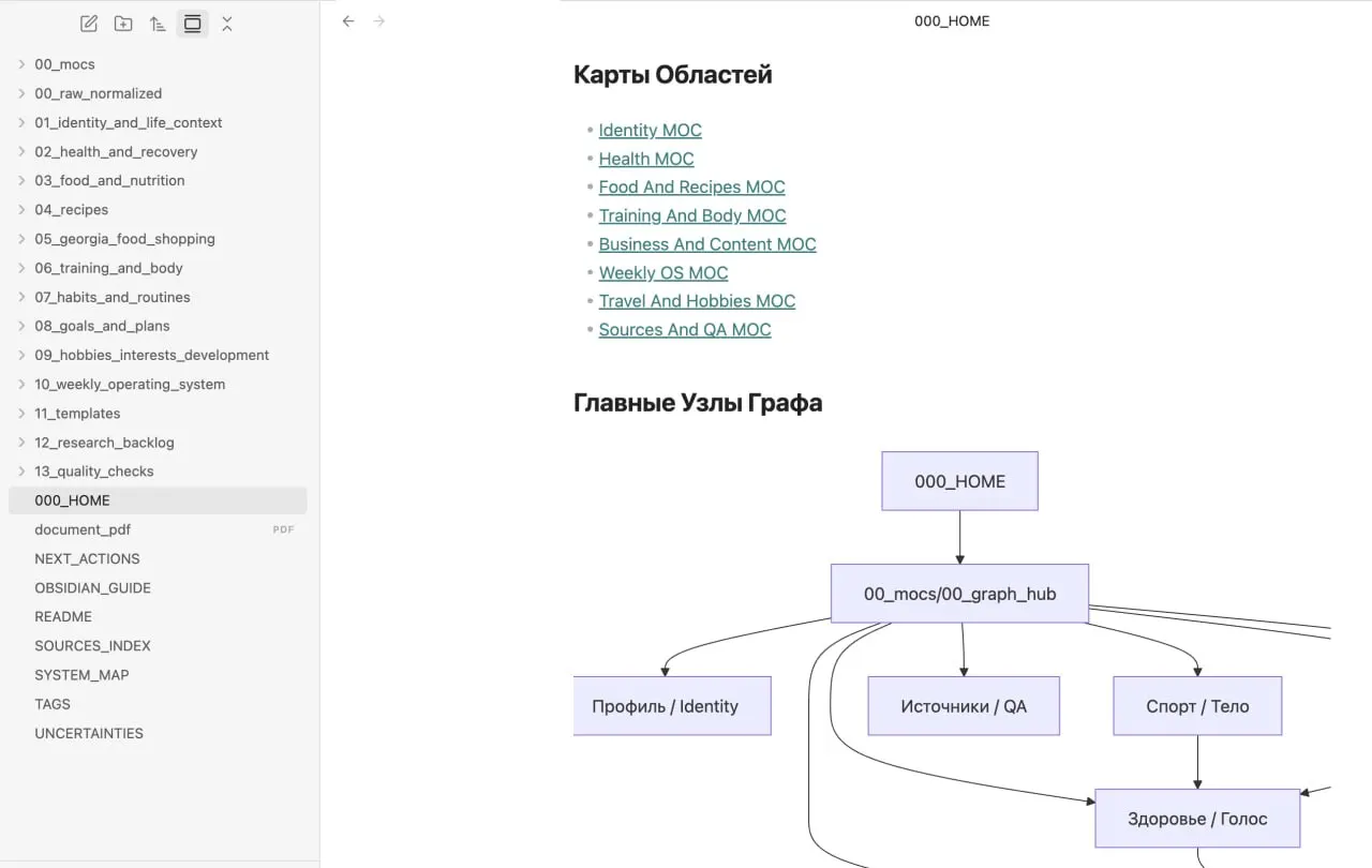 Личная операционная система на ИИ: как собрать данные о себе